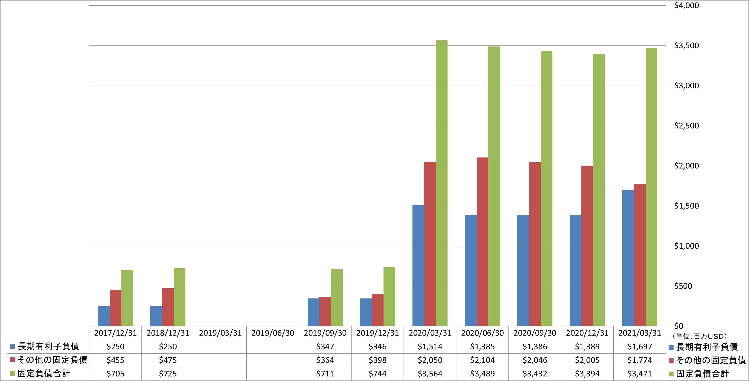 long-term-liabilities