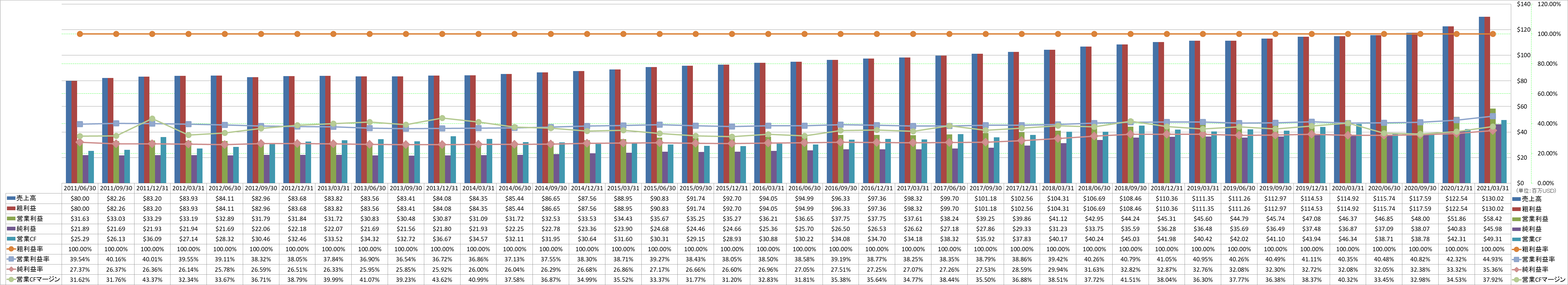 profitability-1