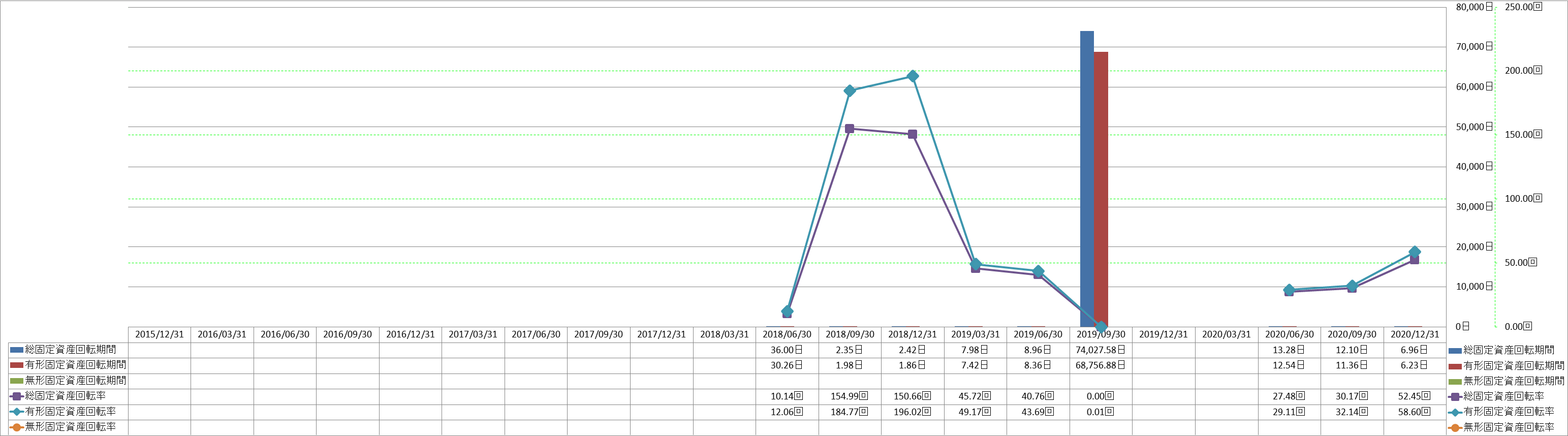 fixed-assets-turnover