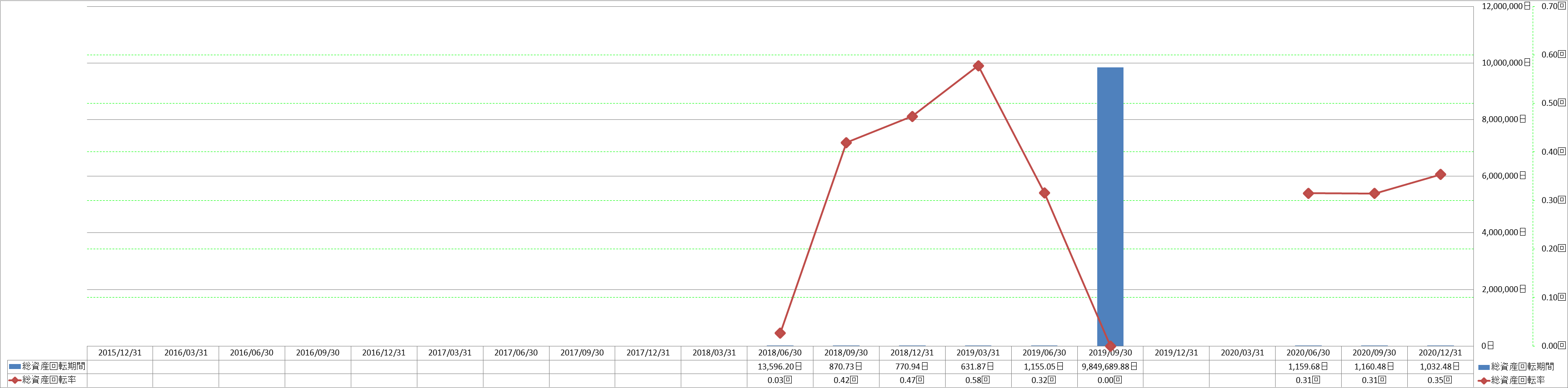 total-assets-turnover