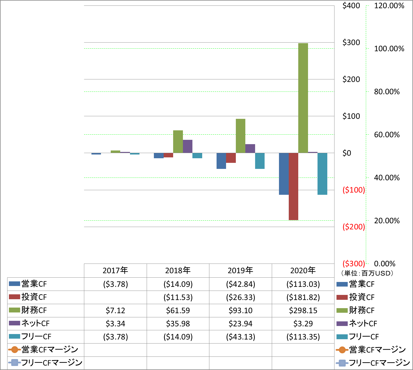 all-cash-flow