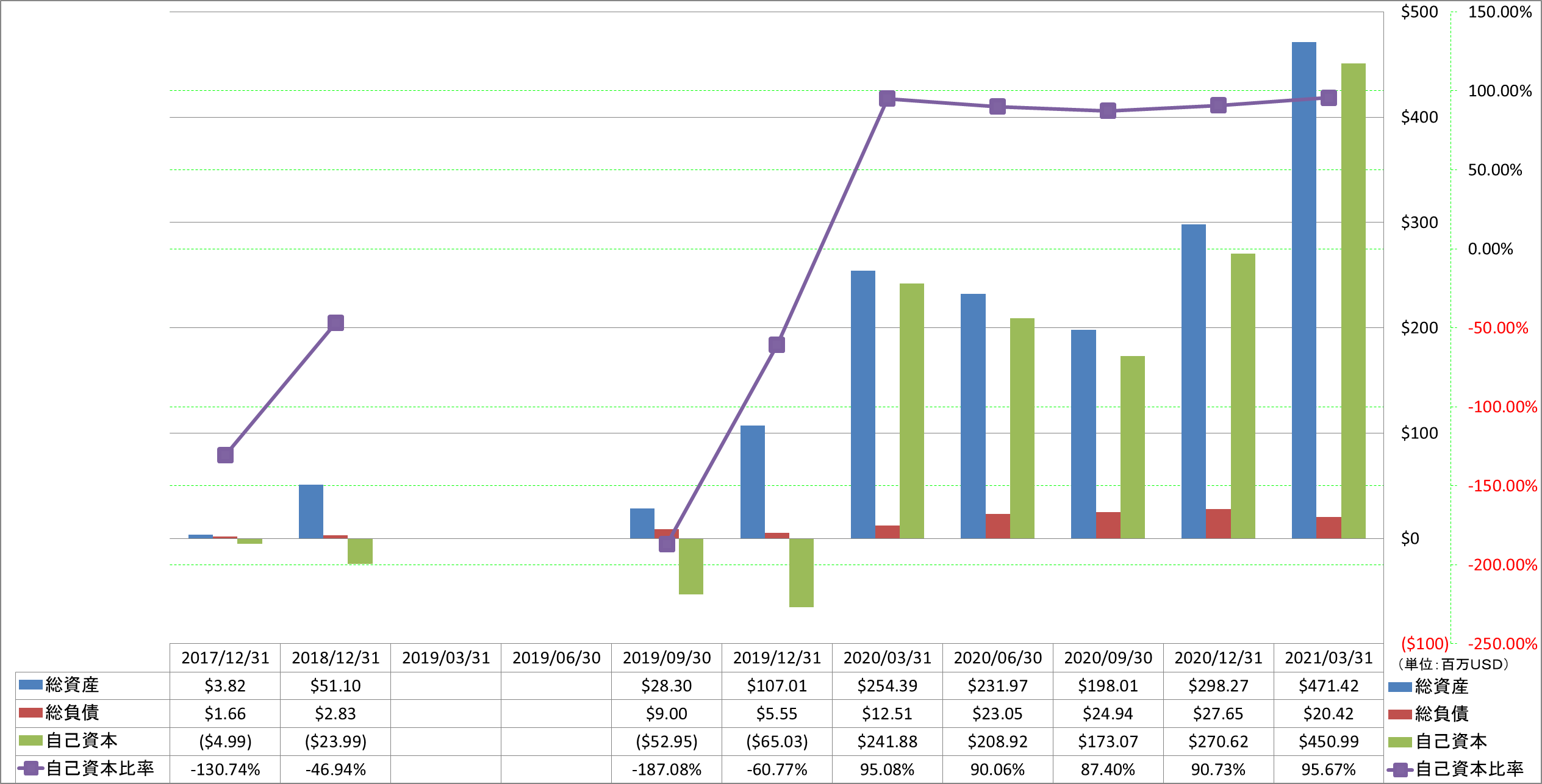 financial-soundness-1