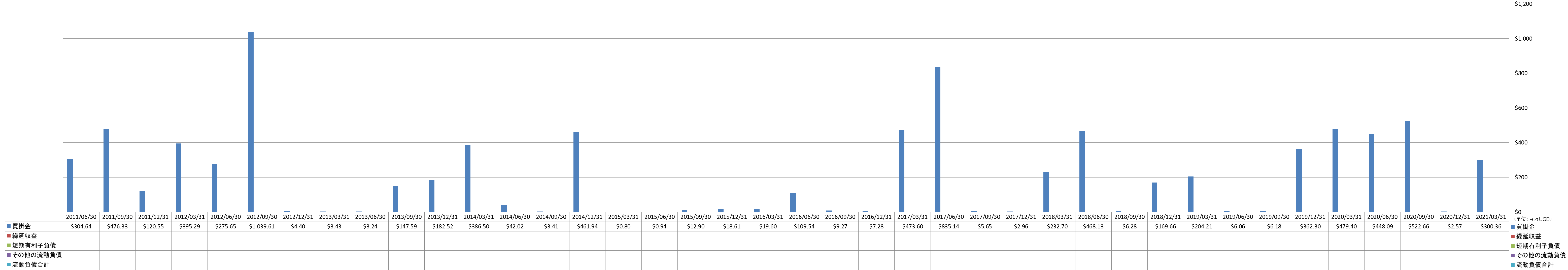 current-liabilities