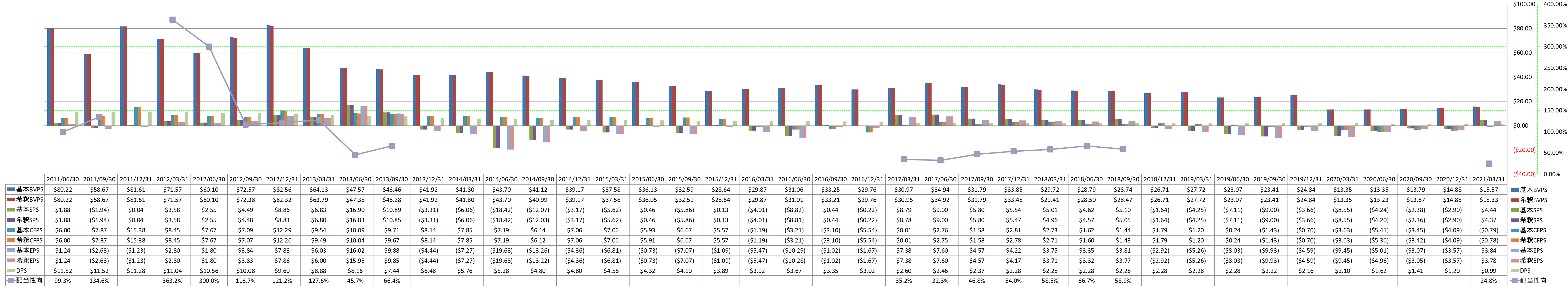 per-share-data-1