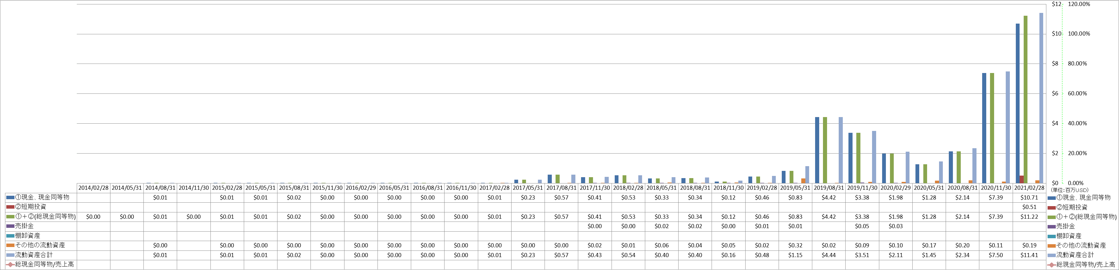 current-assets