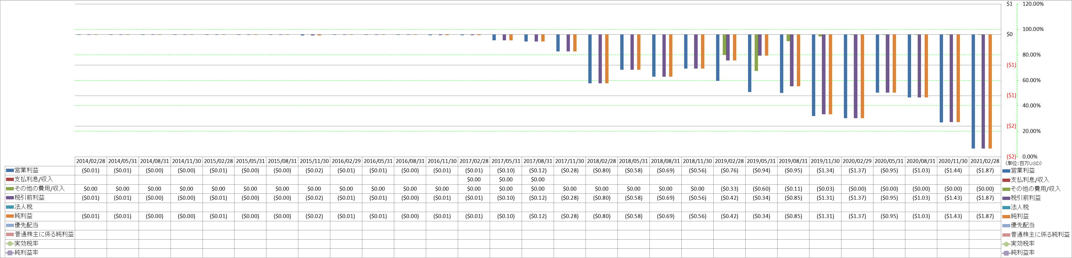 net-income