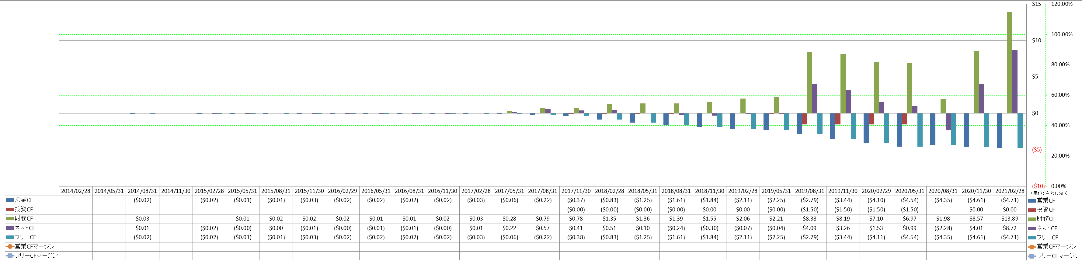 all-cash-flow