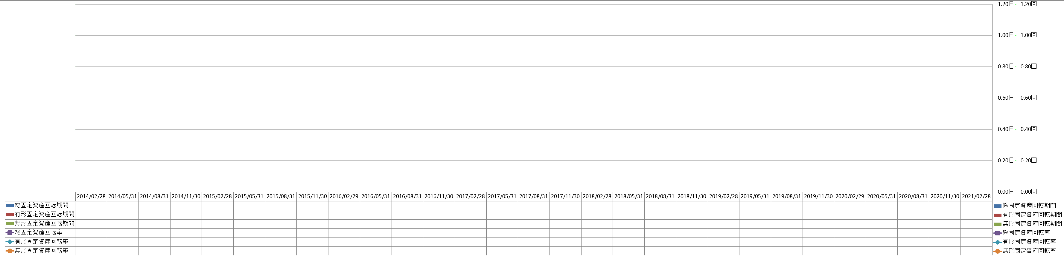 fixed-assets-turnover