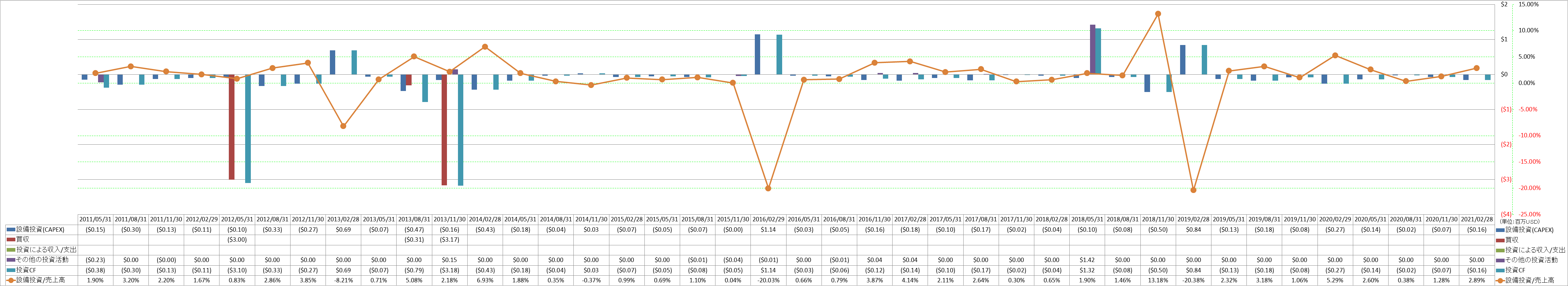 investing-cash-flow