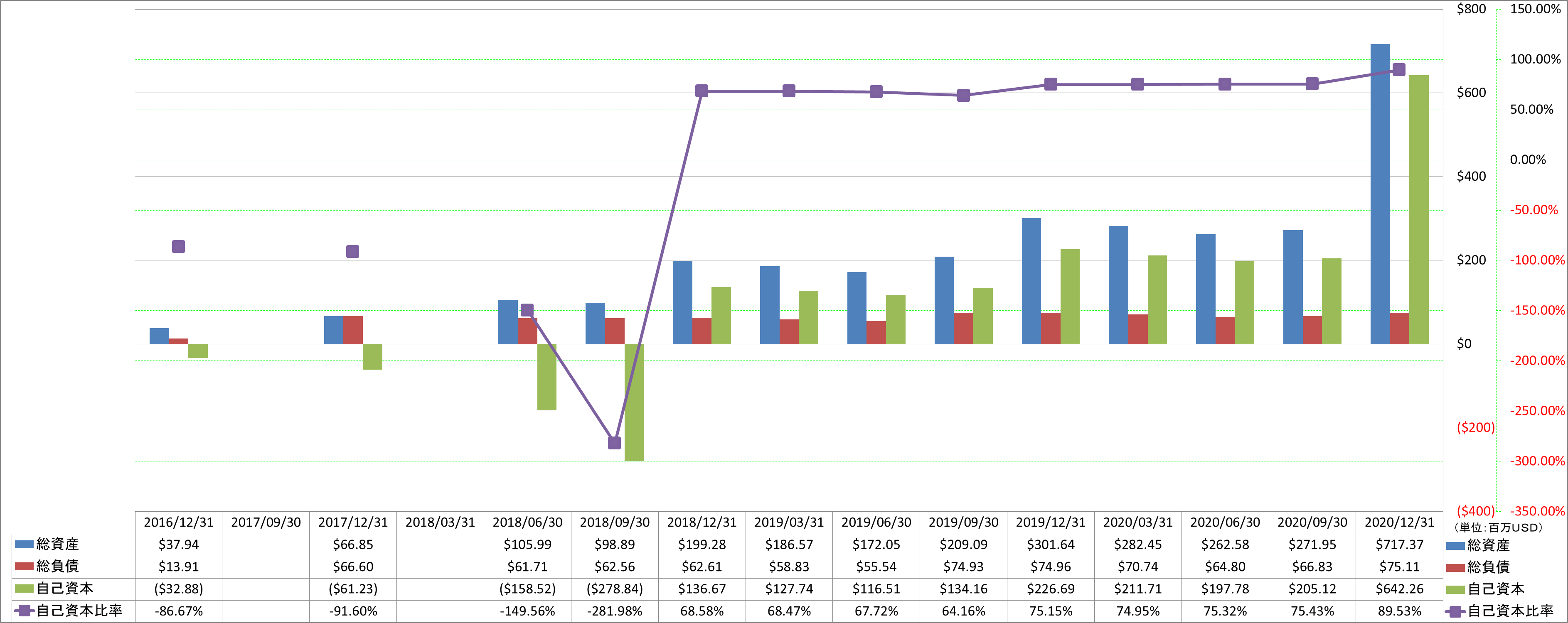 financial-soundness-1