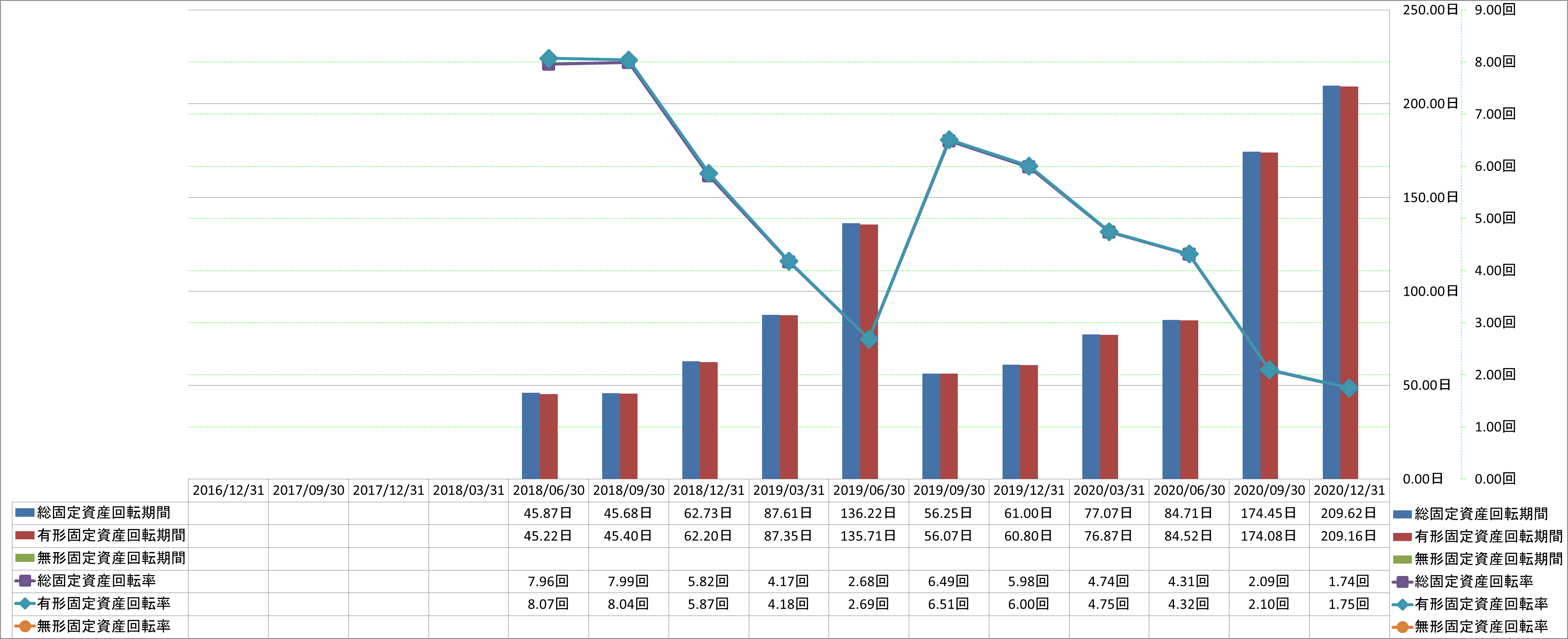 fixed-assets-turnover