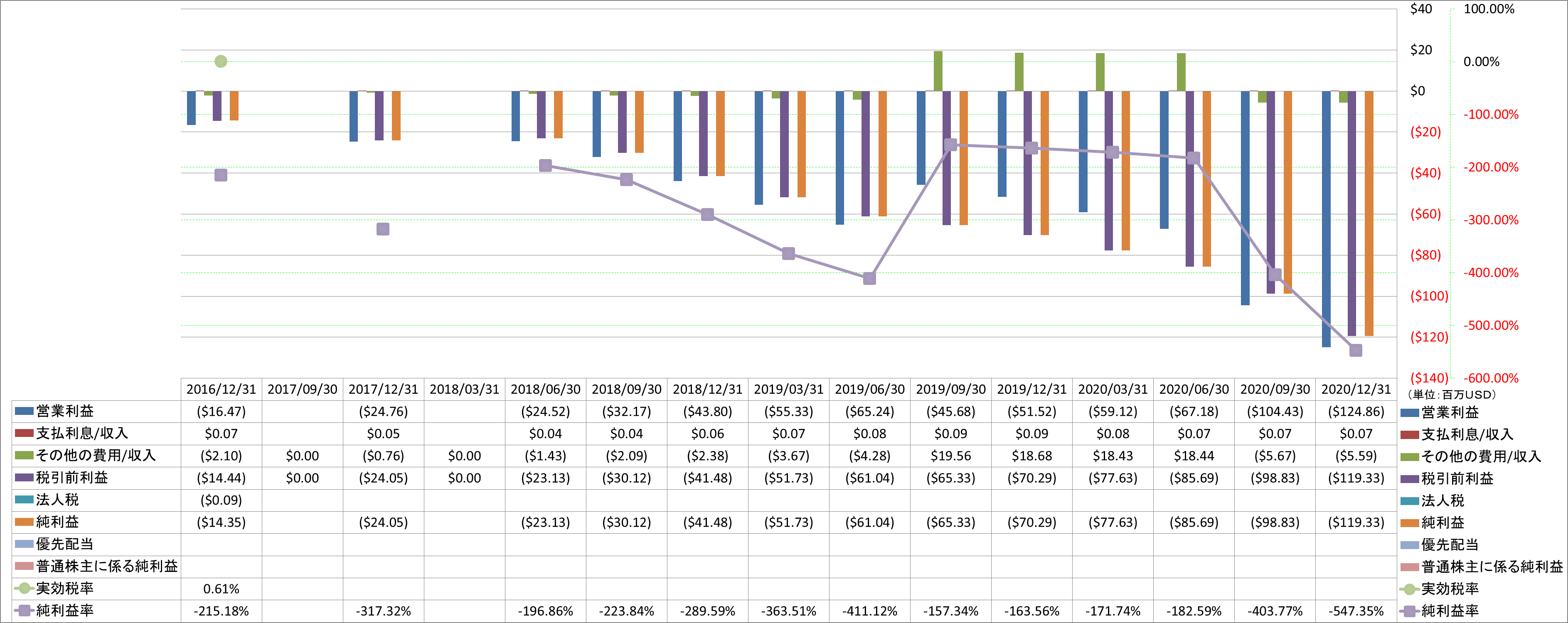 net-income