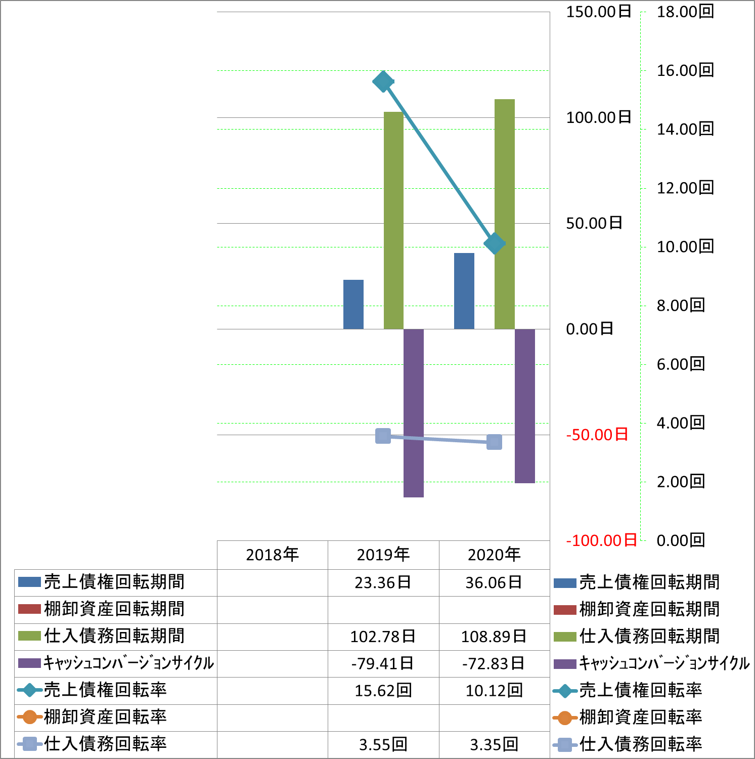 working-capital-turnover