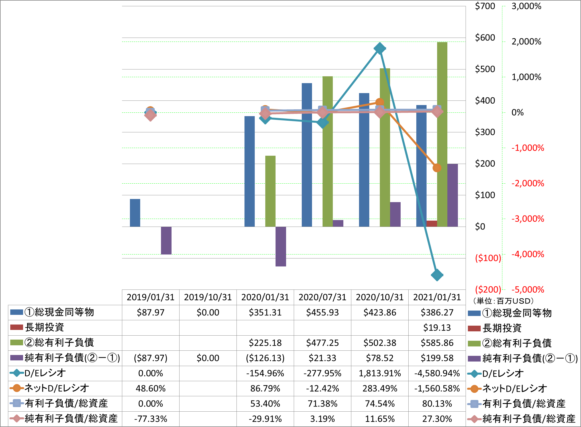 financial-soundness-3