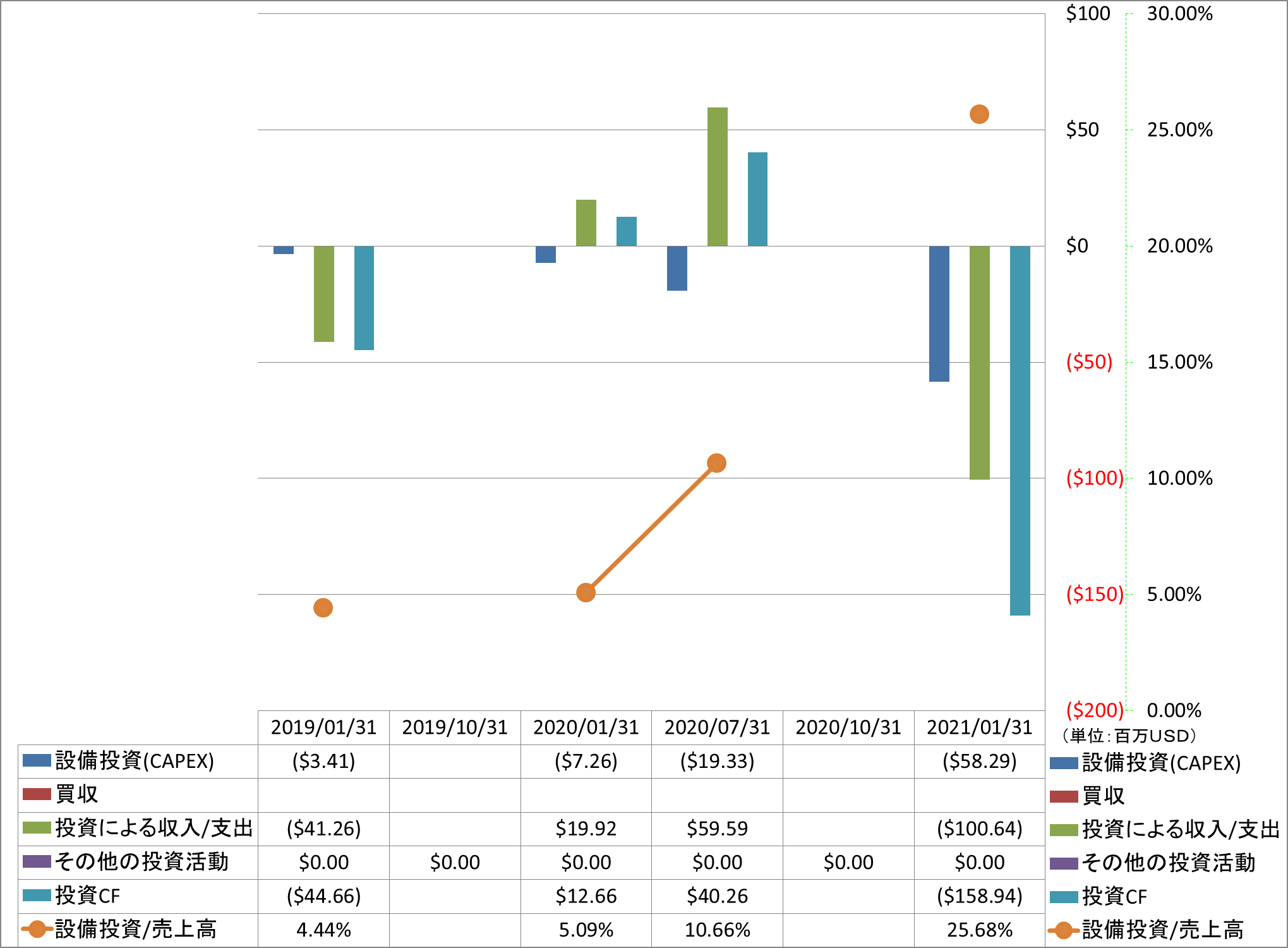 investing-cash-flow