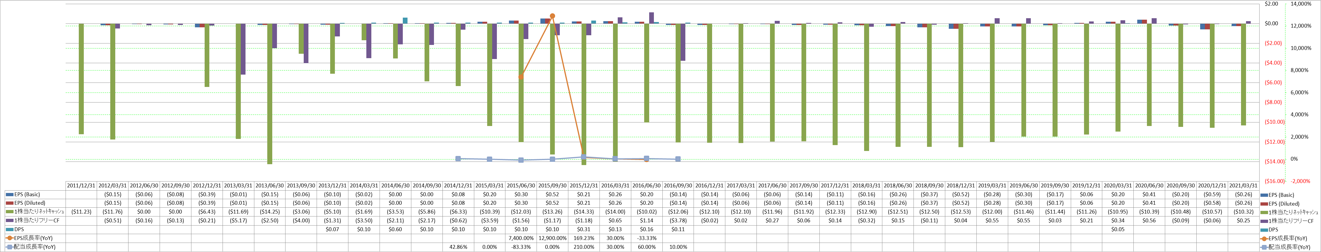 per-share-data-2