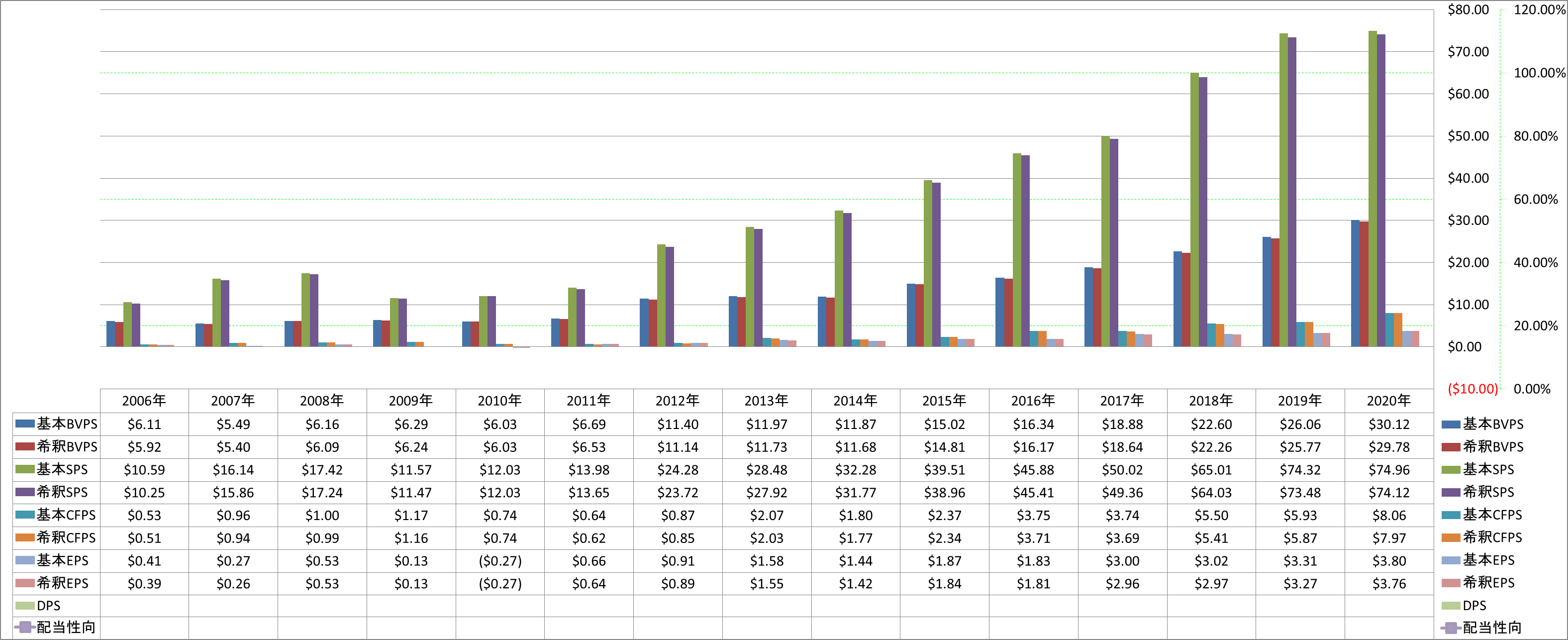 per-share-data-1