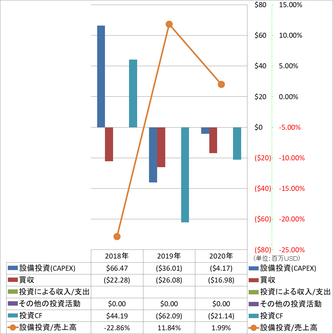 investing-cash-flow