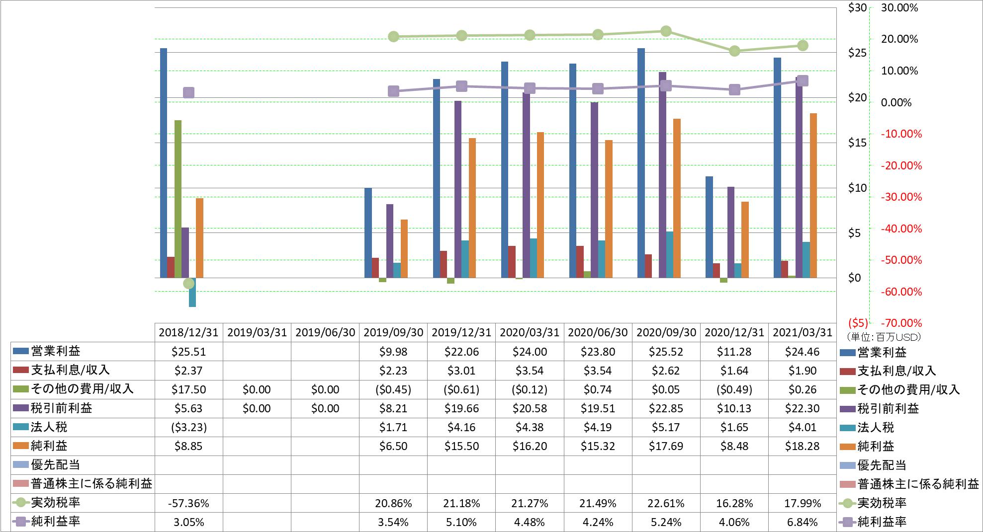 net-income