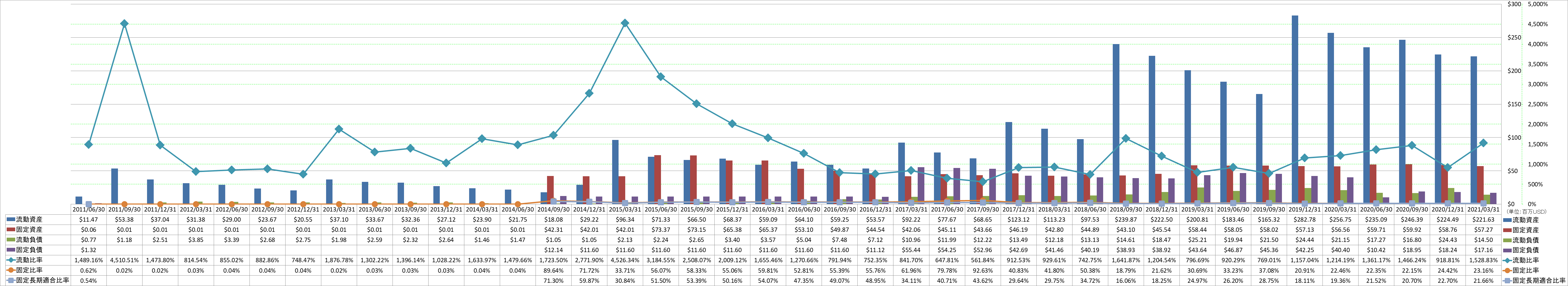 financial-soundness-2