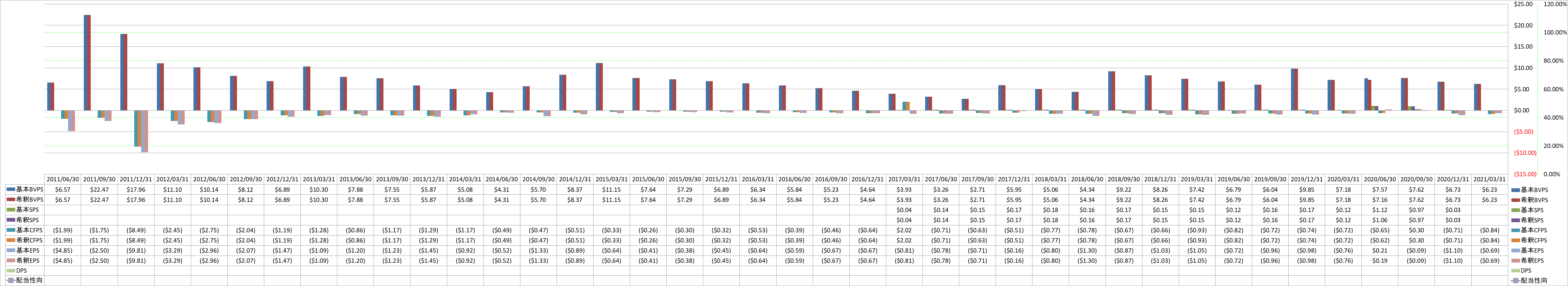 per-share-data-1