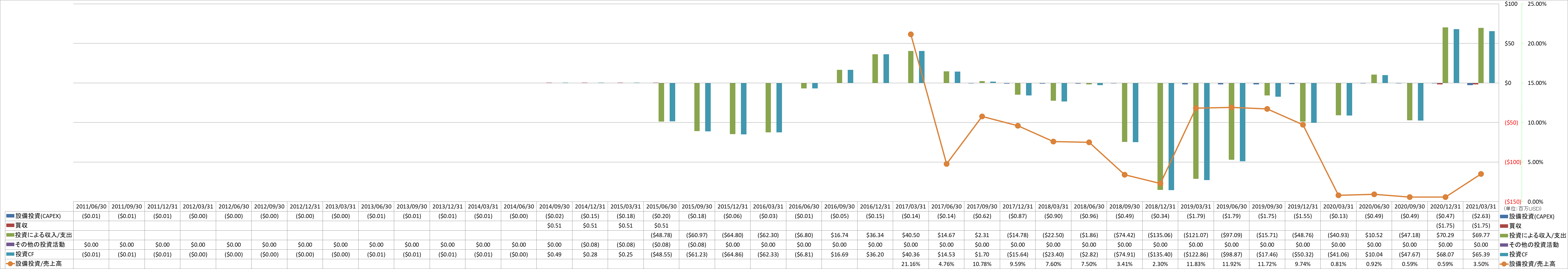 investing-cash-flow