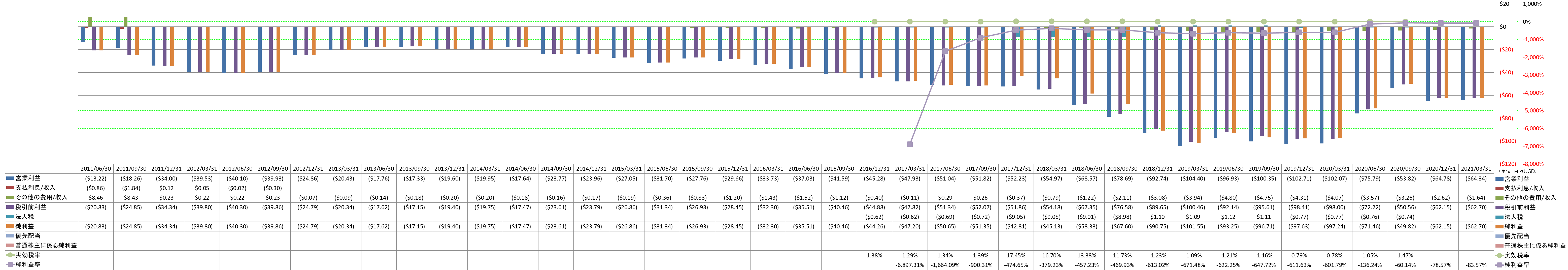 net-income