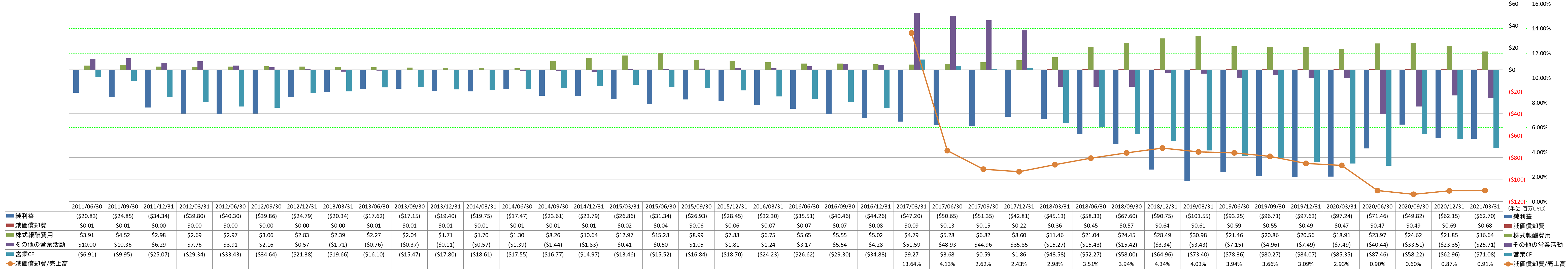 operating-cash-flow