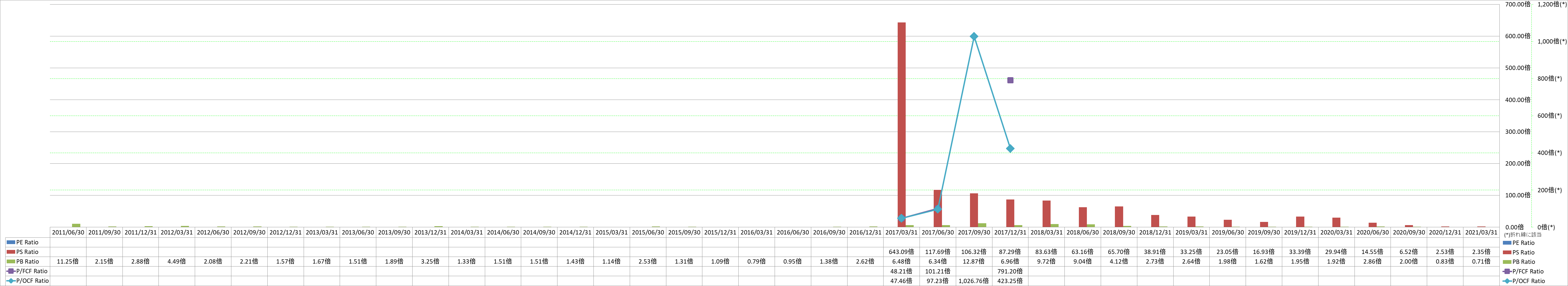 per-share-data-3