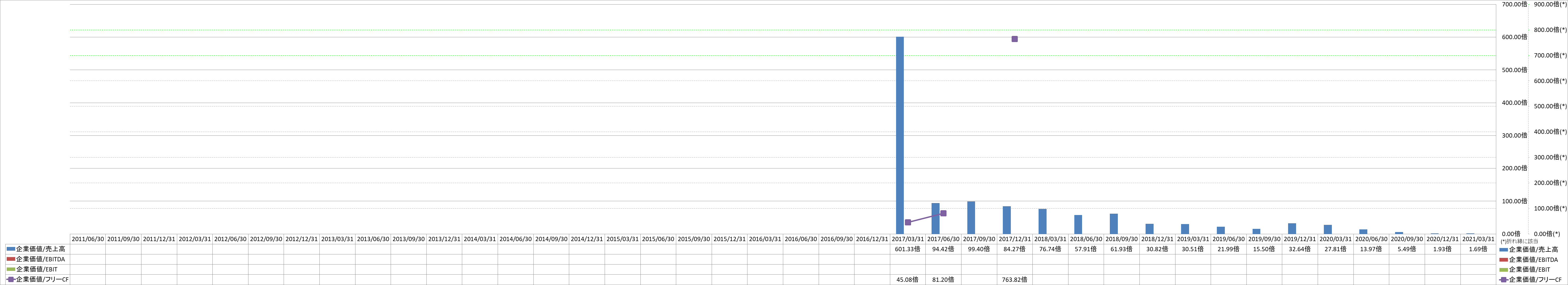 per-share-data-4