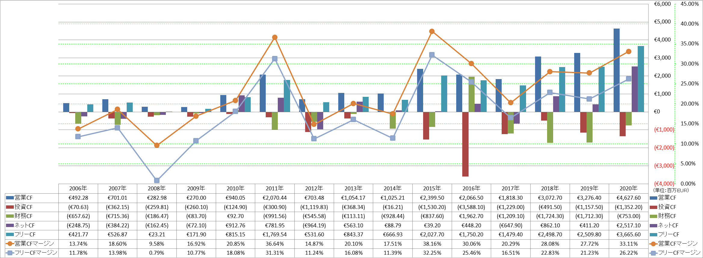 all-cash-flow