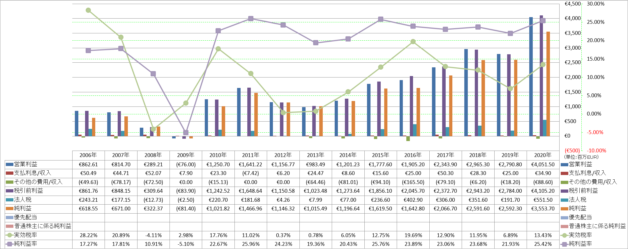 net-income