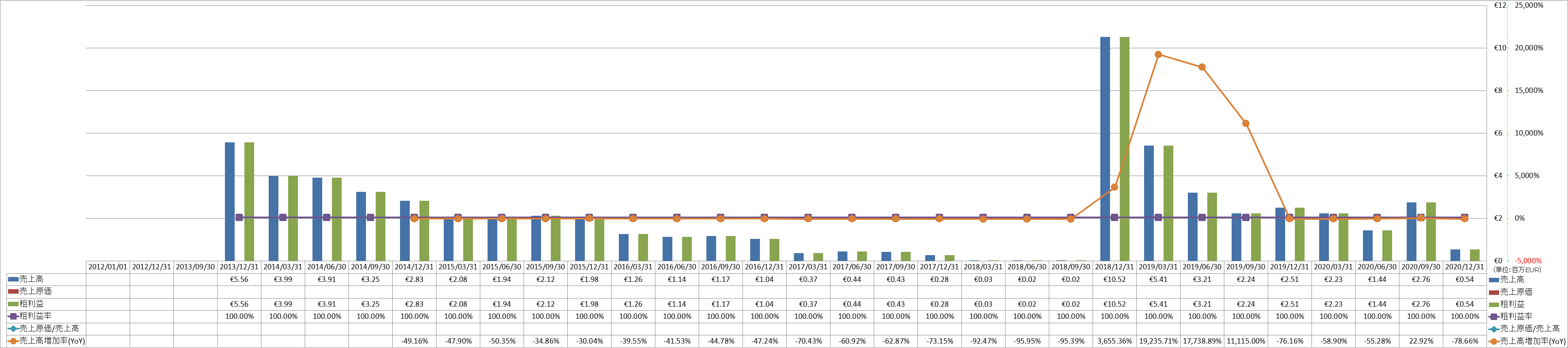 revenue