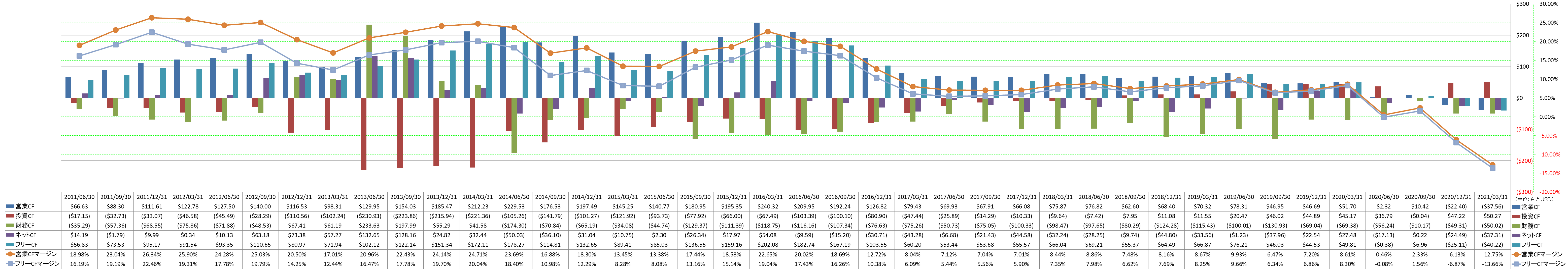 all-cash-flow