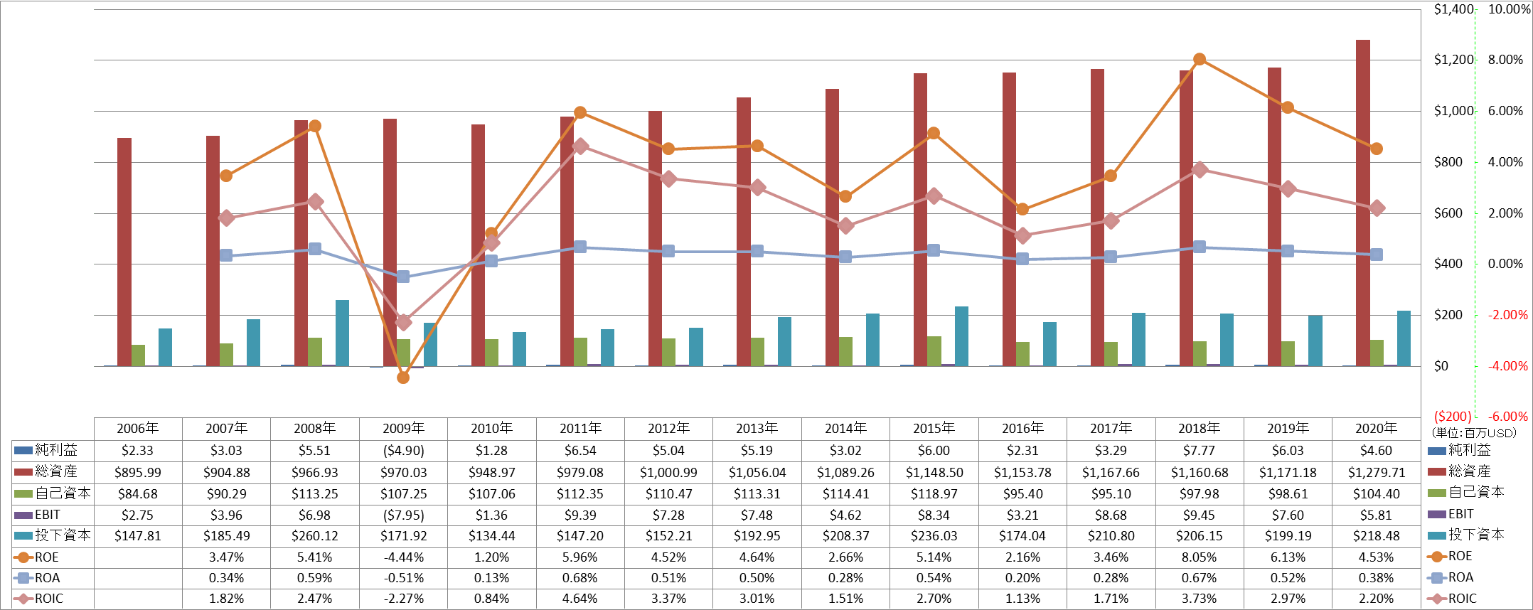 profitability-2