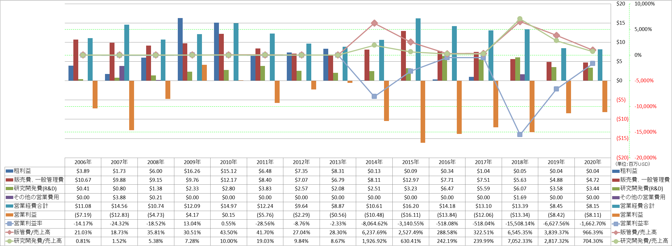 operating-income