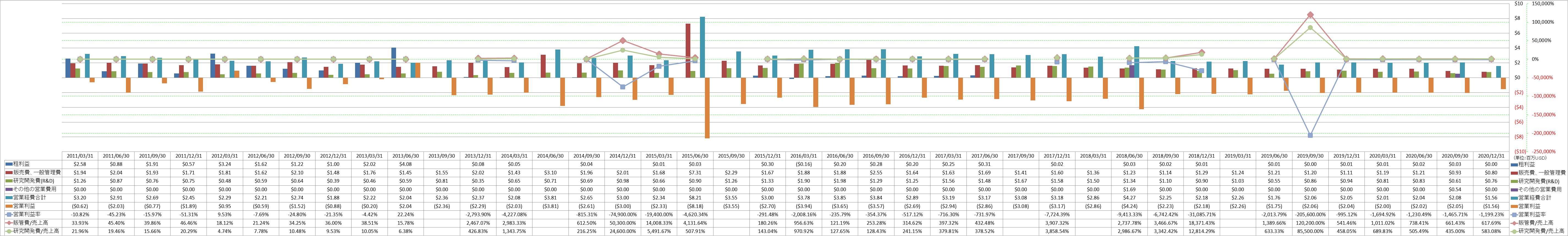 operating-income