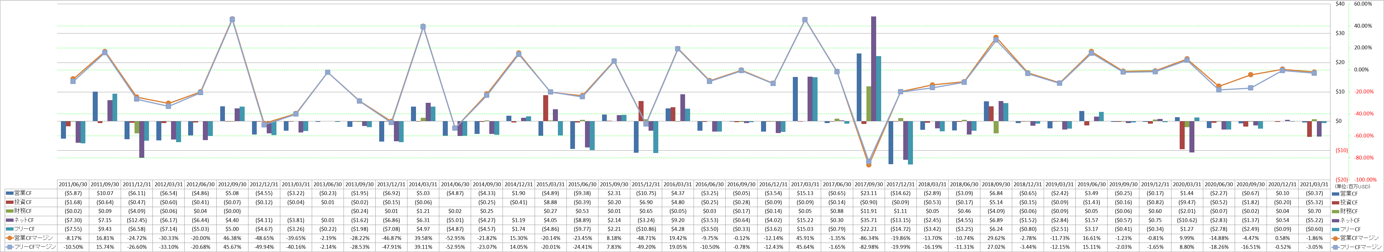 all-cash-flow