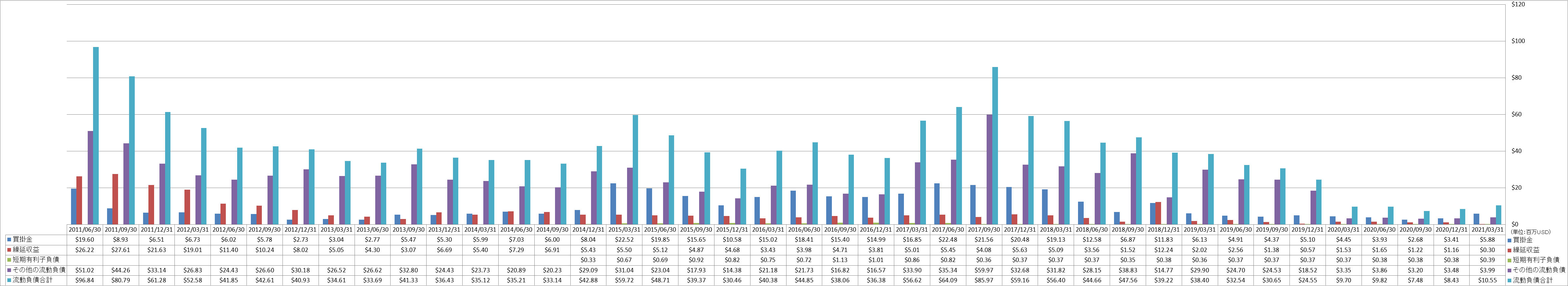 current-liabilities