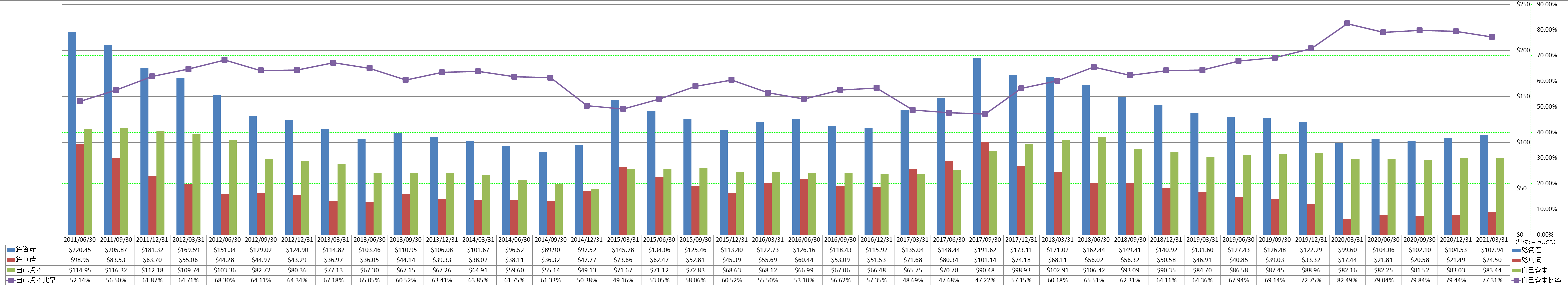 financial-soundness-1