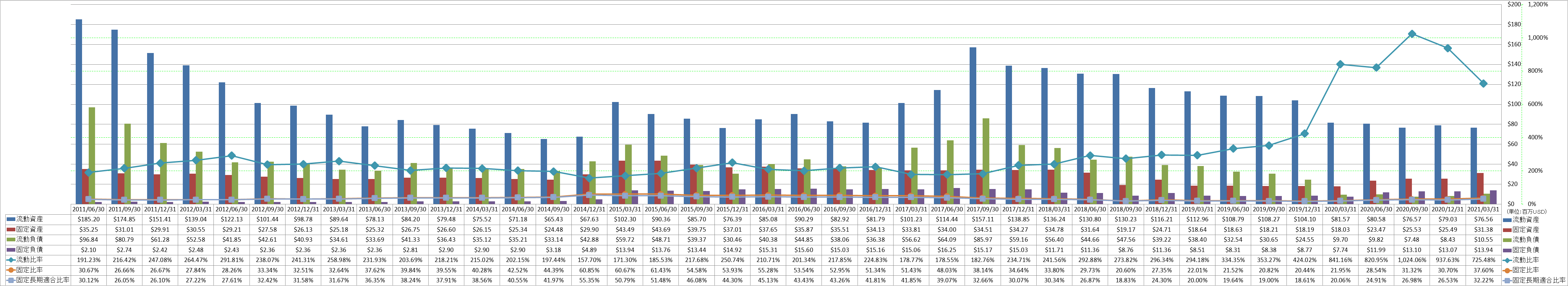 financial-soundness-2