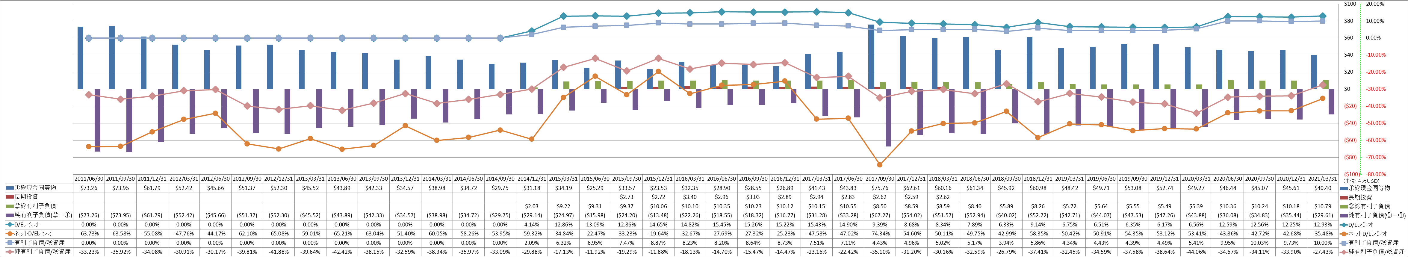 financial-soundness-3