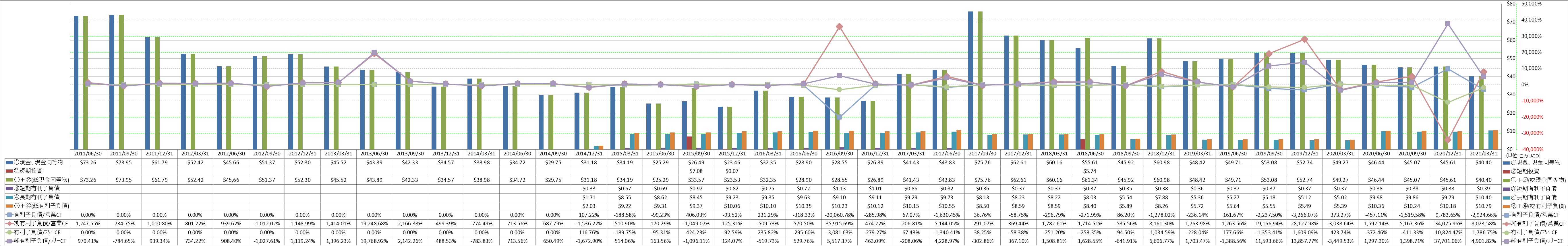 financial-soundness-4