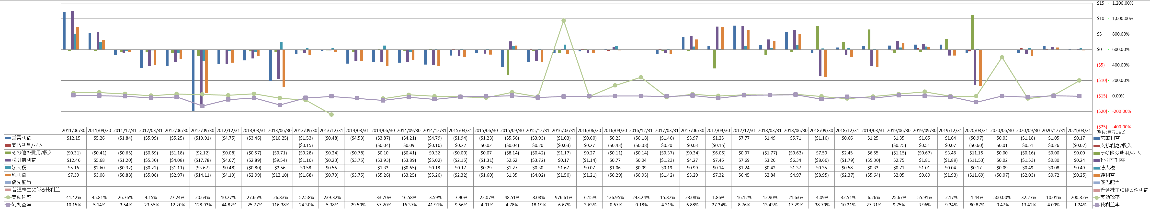 net-income