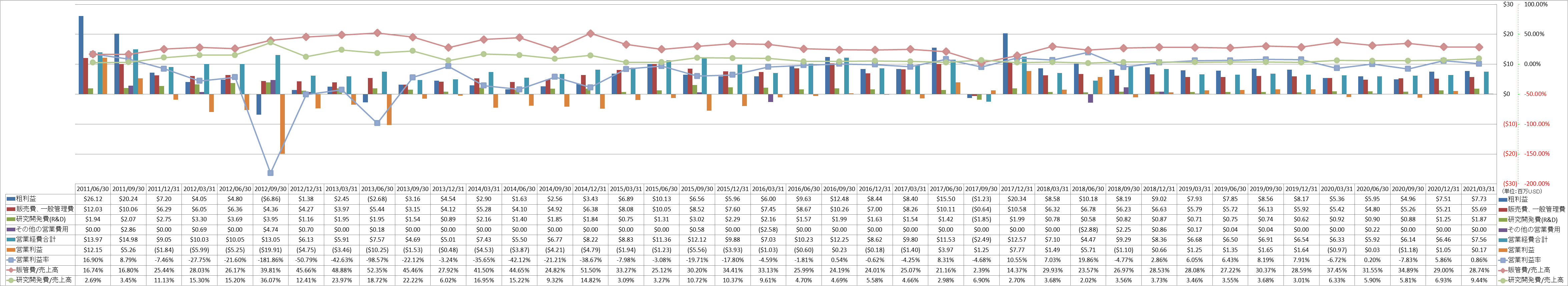 operating-income