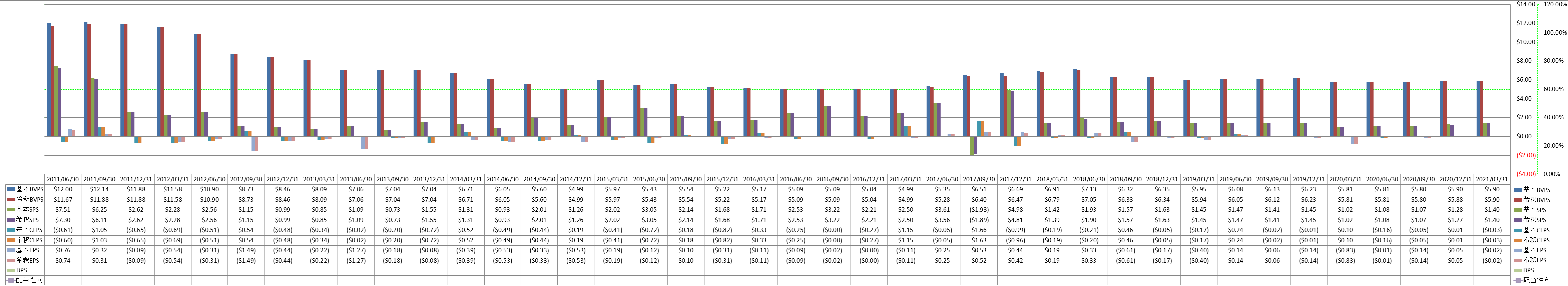 per-share-data-1