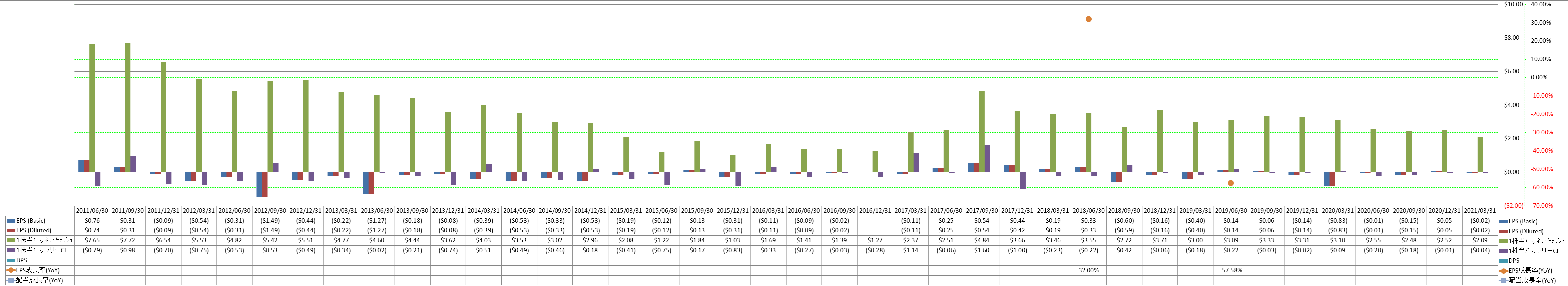 per-share-data-2