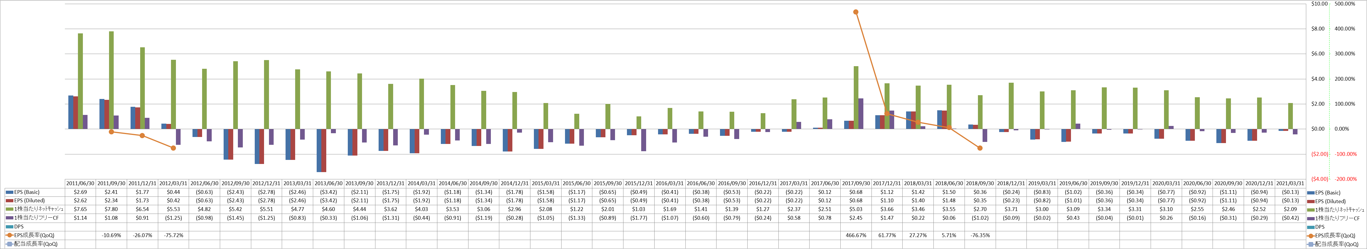 per-share-data-2