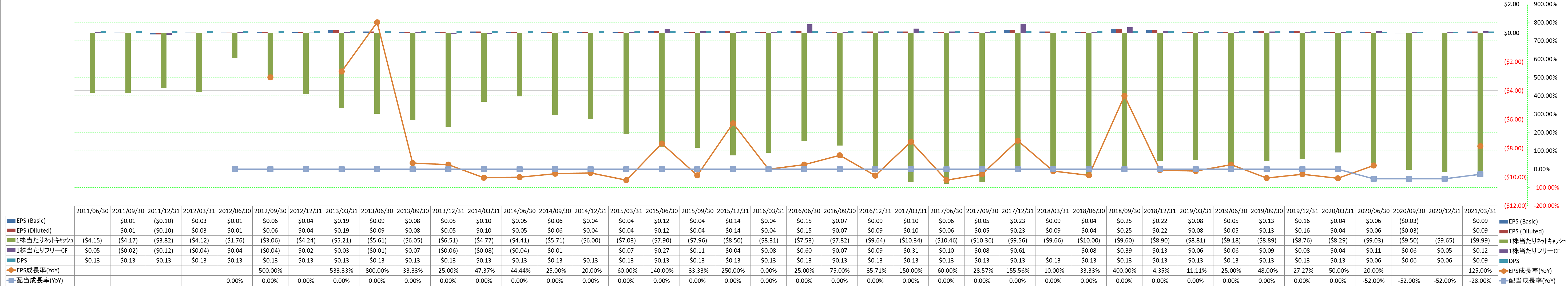 per-share-data-2