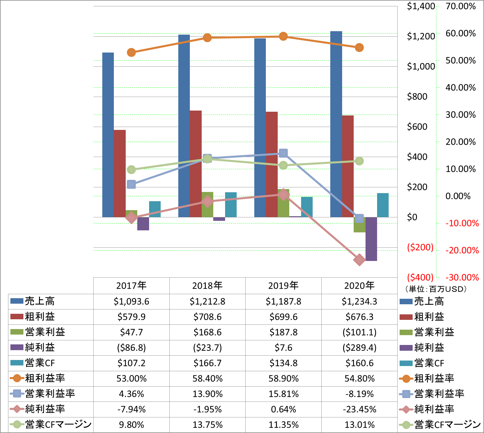 Profitability-1